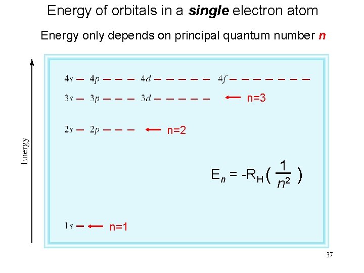 Energy of orbitals in a single electron atom Energy only depends on principal quantum Energy of orbitals in a single electron atom Energy only depends on principal quantum