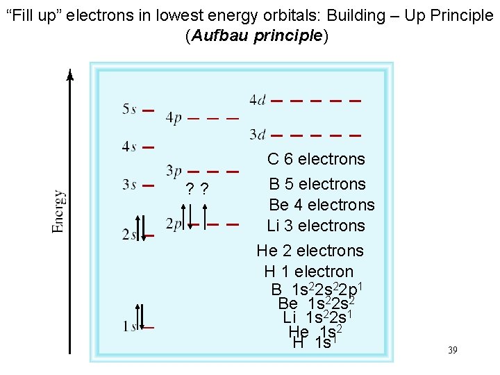 “Fill up” electrons in lowest energy orbitals: Building – Up Principle (Aufbau principle) ? “Fill up” electrons in lowest energy orbitals: Building – Up Principle (Aufbau principle) ?