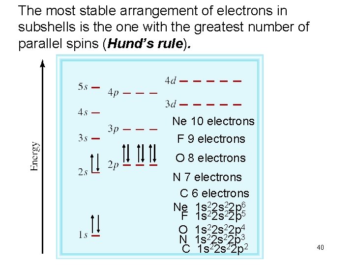 The most stable arrangement of electrons in subshells is the one with the greatest The most stable arrangement of electrons in subshells is the one with the greatest