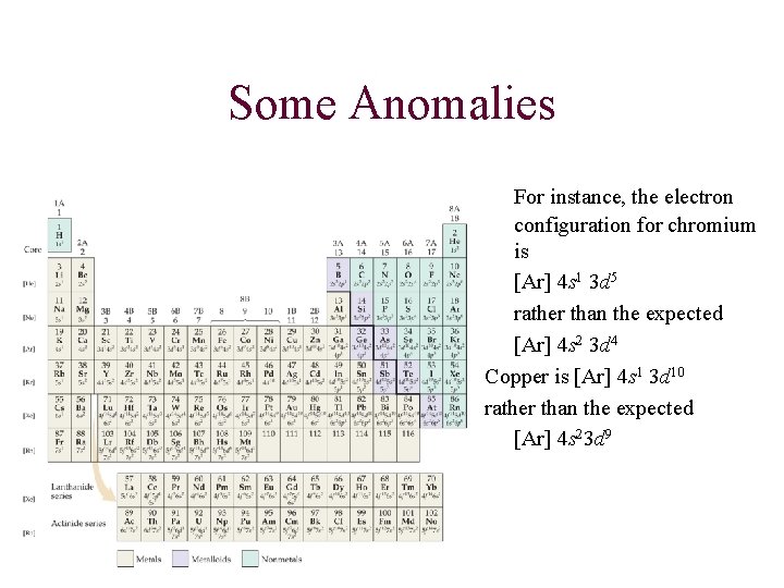Some Anomalies For instance, the electron configuration for chromium is [Ar] 4 s 1