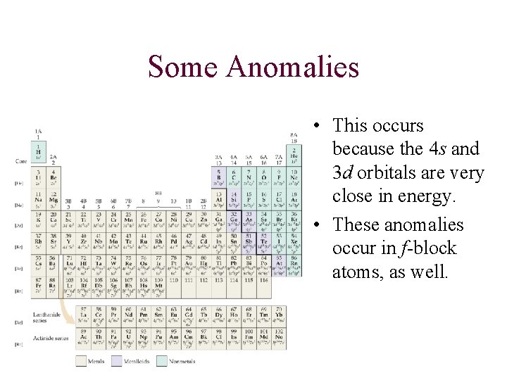 Some Anomalies • This occurs because the 4 s and 3 d orbitals are Some Anomalies • This occurs because the 4 s and 3 d orbitals are