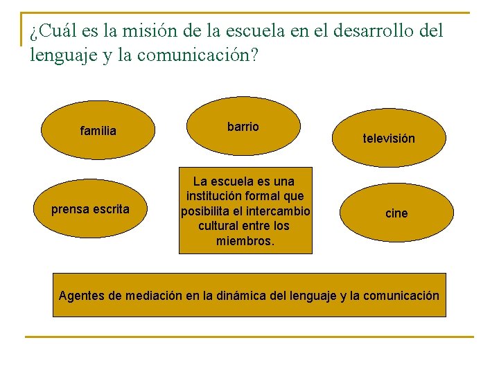 ¿Cuál es la misión de la escuela en el desarrollo del lenguaje y la