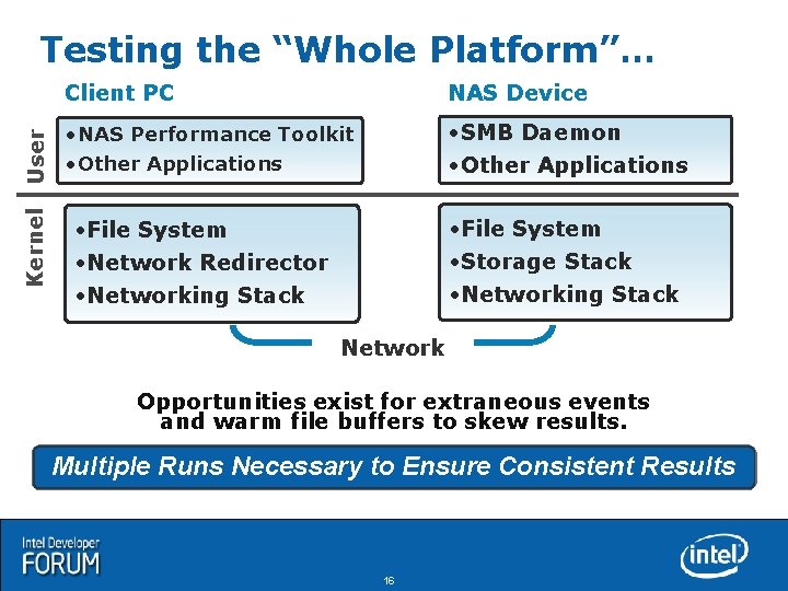 Kernel User Testing the “Whole Platform”… Client PC NAS Device • NAS Performance Toolkit