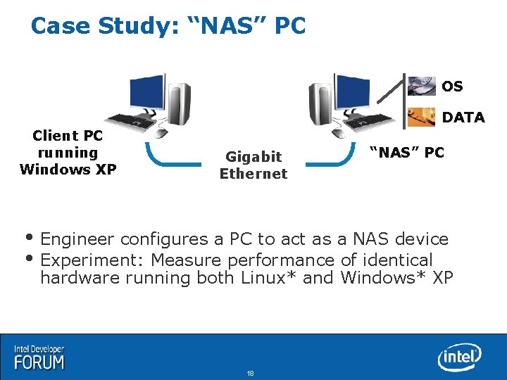 Case Study: “NAS” PC OS DATA Client PC running Windows XP Gigabit Ethernet “NAS”