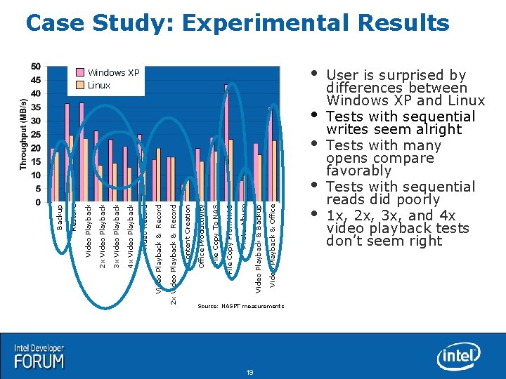 Case Study: Experimental Results Windows XP Linux Video Playback & Office Video Playback &