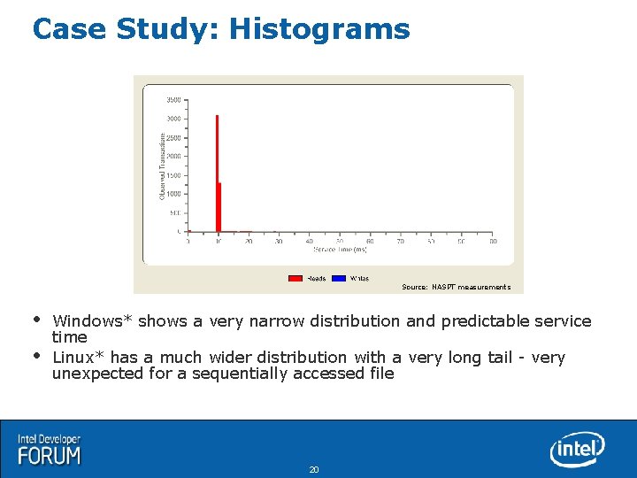 Case Study: Histograms Source: NASPT measurements Windows* shows a very narrow distribution and predictable