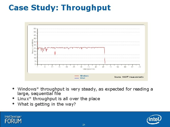 Case Study: Throughput Windows Linux Source: NASPT measurements Windows* throughput is very steady, as