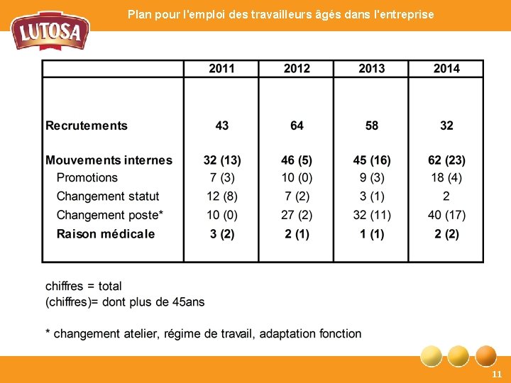 Plan pour l'emploi des travailleurs âgés dans l'entreprise 11 