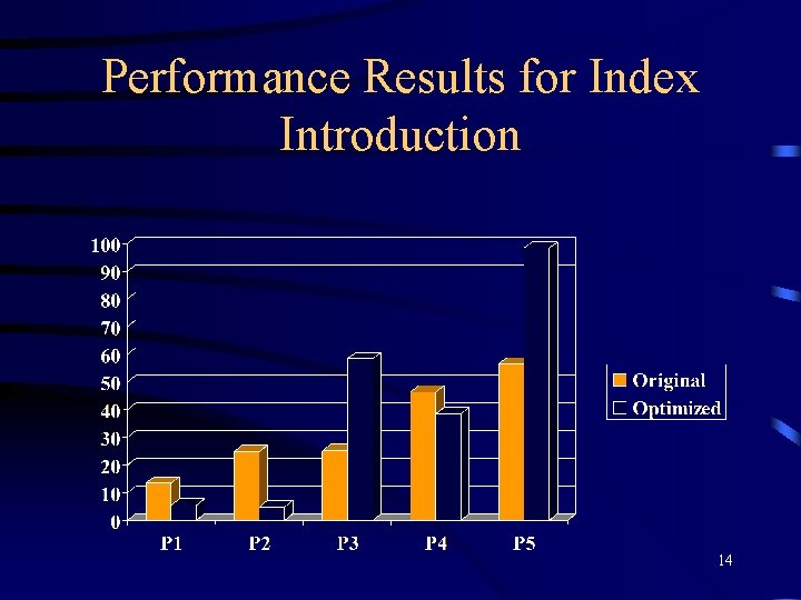 Performance Results for Index Introduction 14 