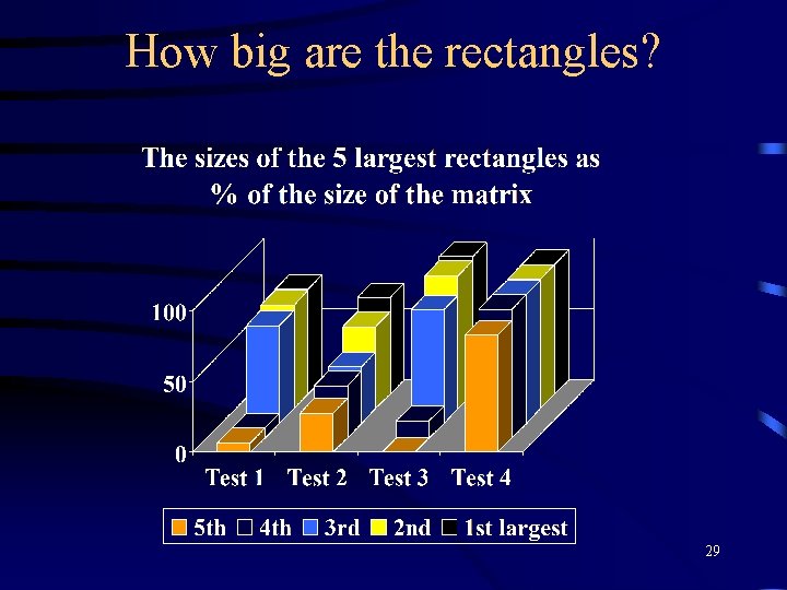 How big are the rectangles? 29 