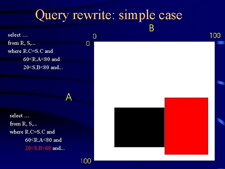 Query rewrite: simple case select … from R, S, . . . where R.