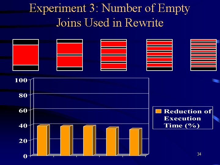 Experiment 3: Number of Empty Joins Used in Rewrite 34 