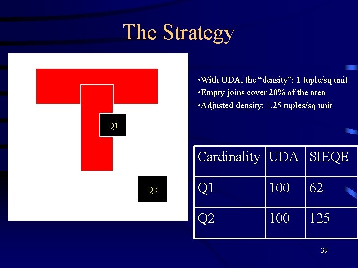 The Strategy • With UDA, the “density”: 1 tuple/sq unit • Empty joins cover