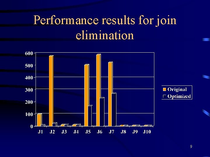 Performance results for join elimination 9 