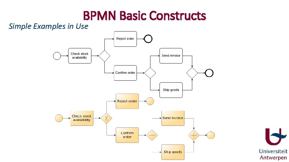 Model Driven Engineering Analysis of BPMN Models Addis