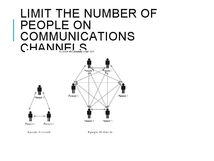 LIMIT THE NUMBER OF PEOPLE ON COMMUNICATIONS CHANNELS 