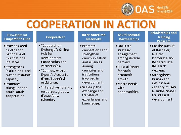 COOPERATION IN ACTION Development Cooperation Fund Coopera. Net • Provides seed funding for national COOPERATION IN ACTION Development Cooperation Fund Coopera. Net • Provides seed funding for national