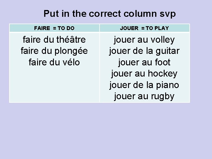 Put in the correct column svp FAIRE = TO DO JOUER = TO PLAY