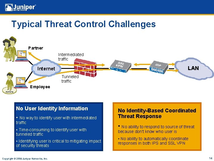 Typical Threat Control Challenges Partner Intermediated traffic LAN Internet Tunneled traffic Employee No User