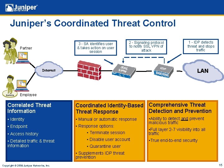 Juniper’s Coordinated Threat Control Partner 3 - SA identifies user & takes action on