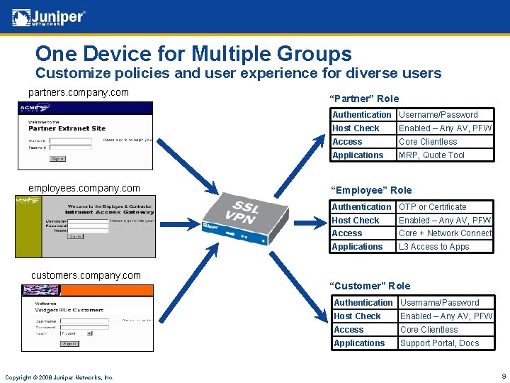 One Device for Multiple Groups Customize policies and user experience for diverse users partners.