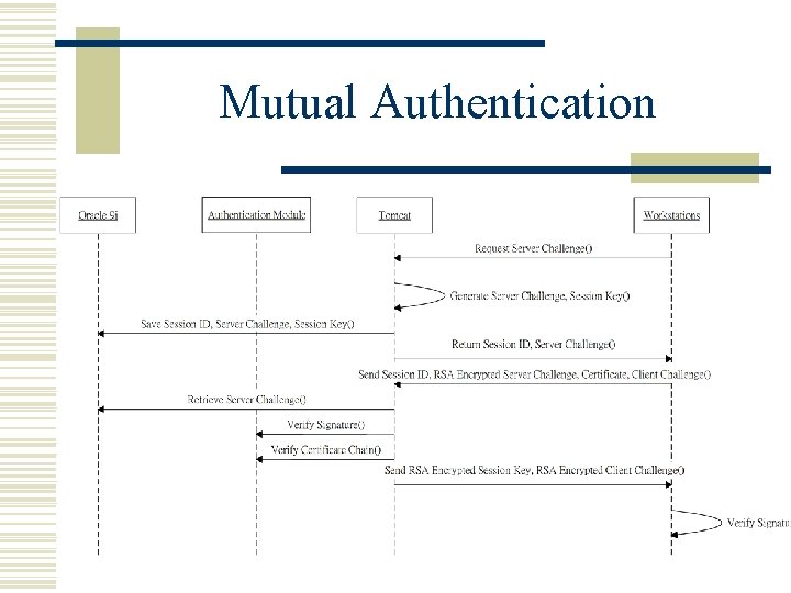 Mutual Authentication 