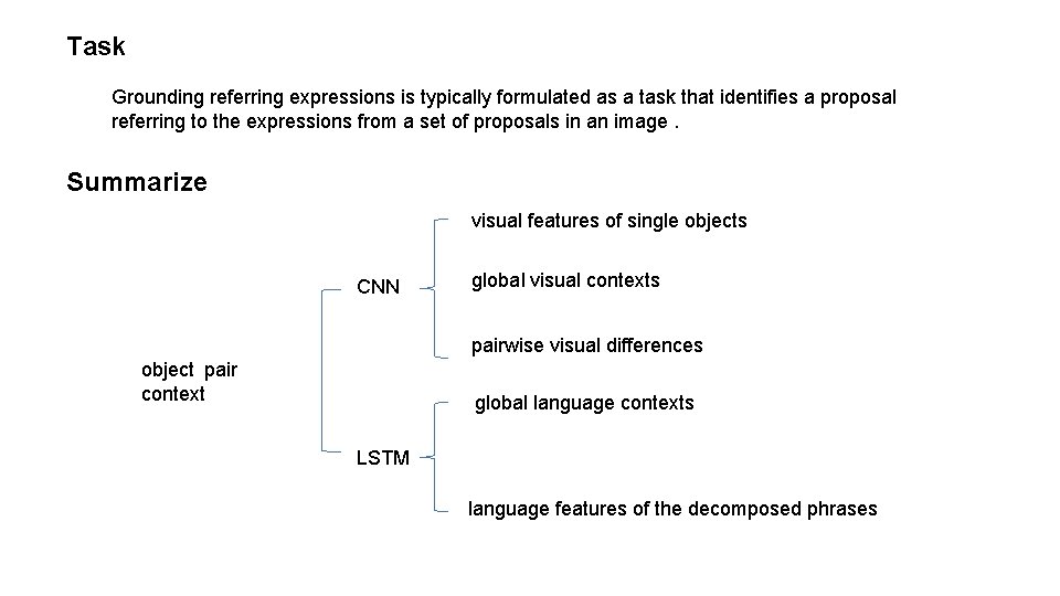 Task Grounding referring expressions is typically formulated as a task that identifies a proposal