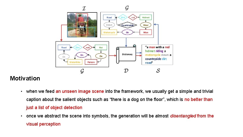 Motivation • when we feed an unseen image scene into the framework, we usually