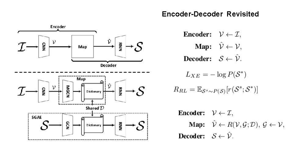 Encoder-Decoder Revisited 