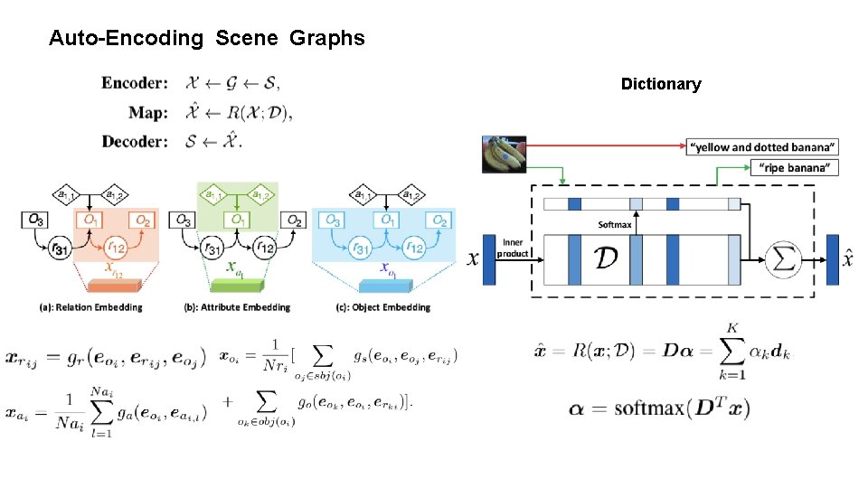 Auto-Encoding Scene Graphs Dictionary 