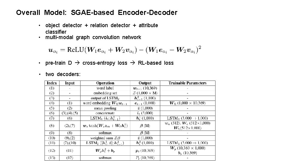 Overall Model: SGAE-based Encoder-Decoder • object detector + relation detector + attribute classifier •