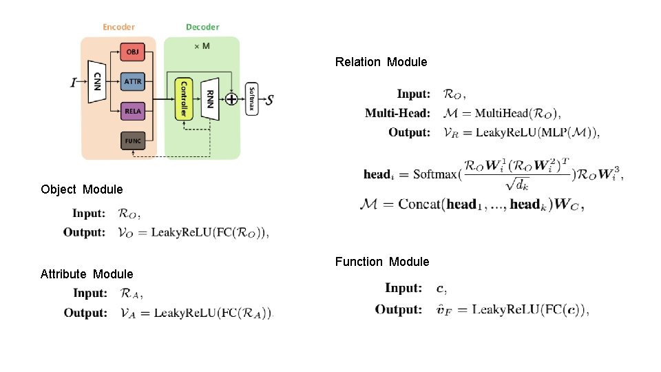 Relation Module Object Module Attribute Module Function Module 