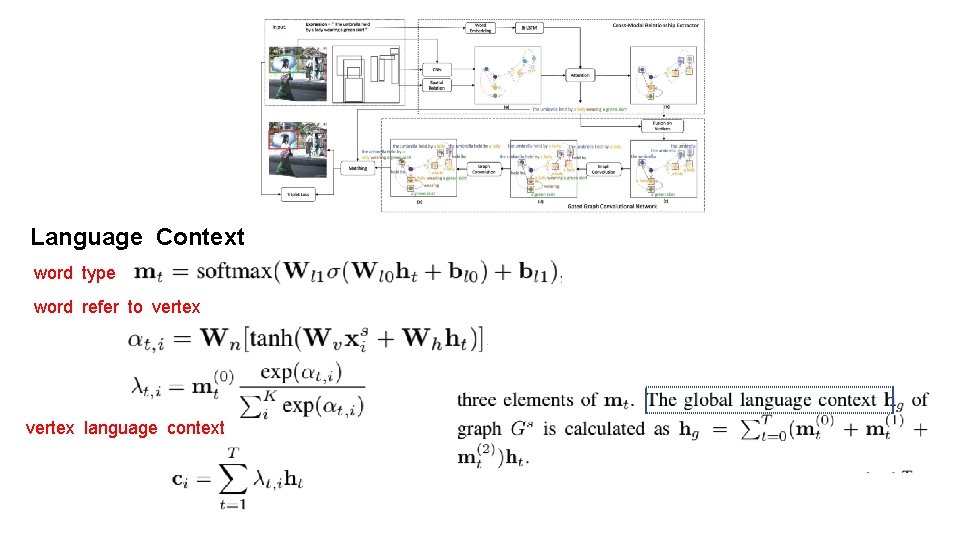 Language Context word type word refer to vertex language context 