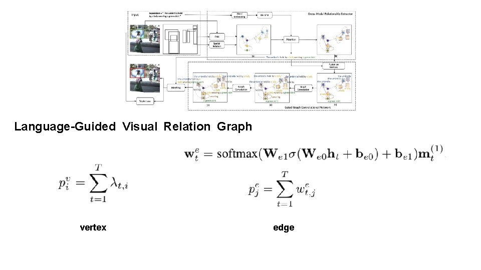 Language-Guided Visual Relation Graph vertex edge 