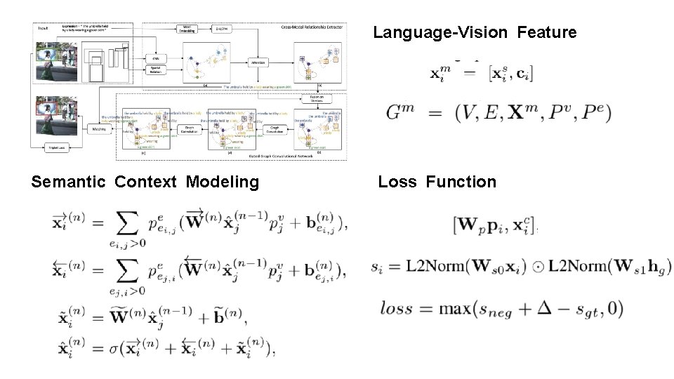 Language-Vision Feature Semantic Context Modeling Loss Function 