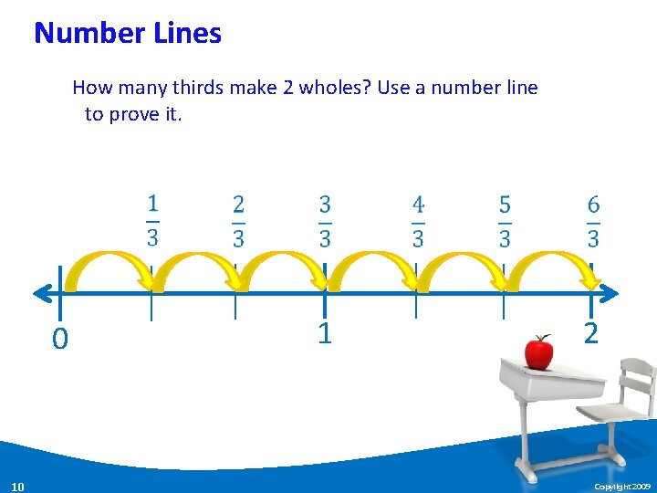 Number Lines How many thirds make 2 wholes? Use a number line to prove