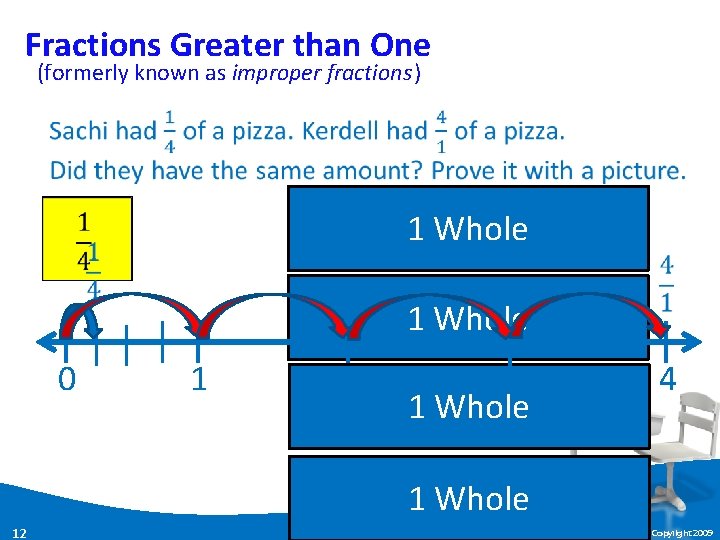 Fractions Greater than One (formerly known as improper fractions) 1 Whole 0 1 2