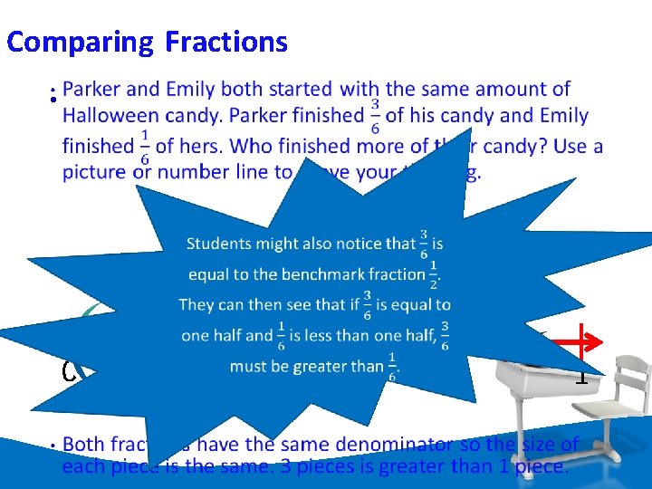 Comparing Fractions • 0 1 