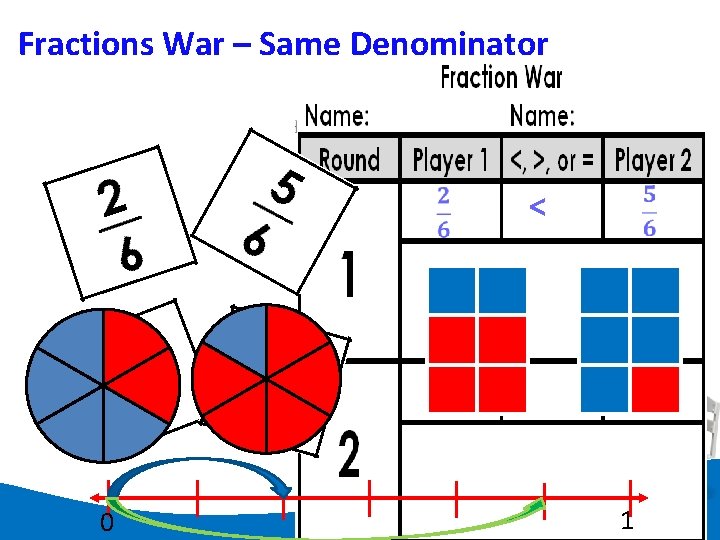 Fractions War – Same Denominator 0 < > 1 