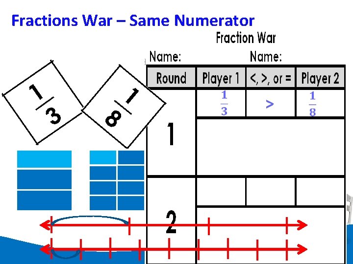 Fractions War – Same Numerator > 