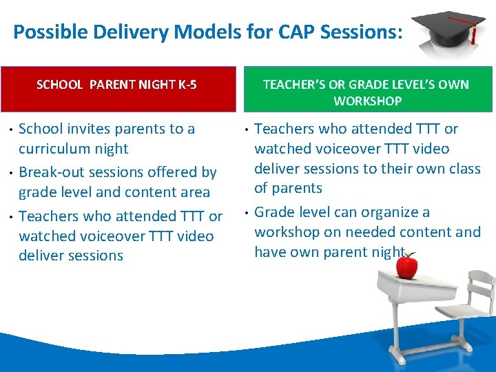 Possible Delivery Models for CAP Sessions: SCHOOL PARENT NIGHT K-5 • • • School