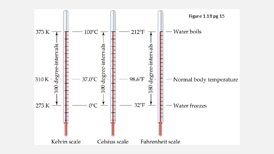 Figure 1. 18 pg 15 