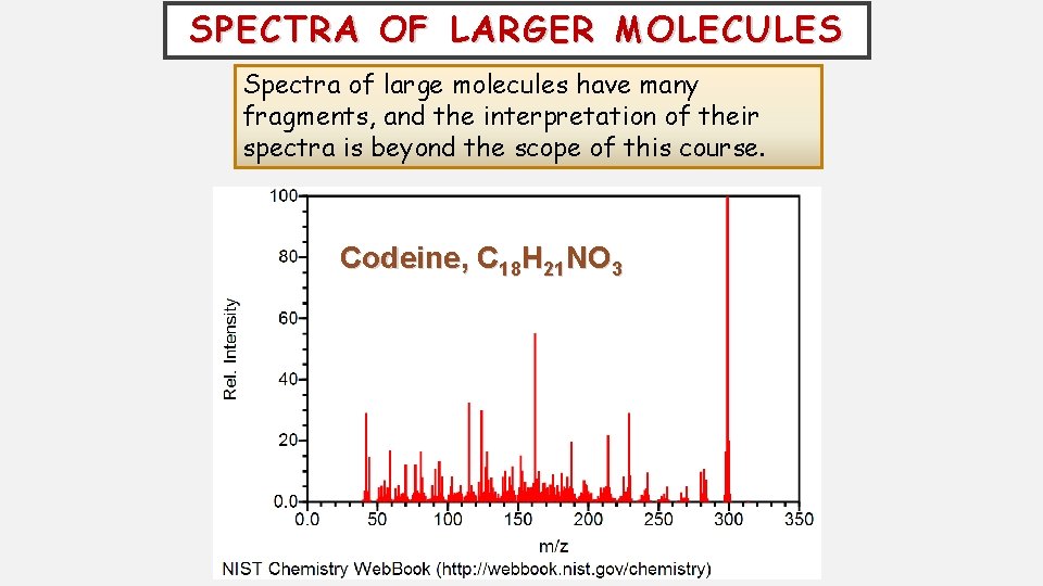 SPECTRA OF LARGER MOLECULES Spectra of large molecules have many fragments, and the interpretation
