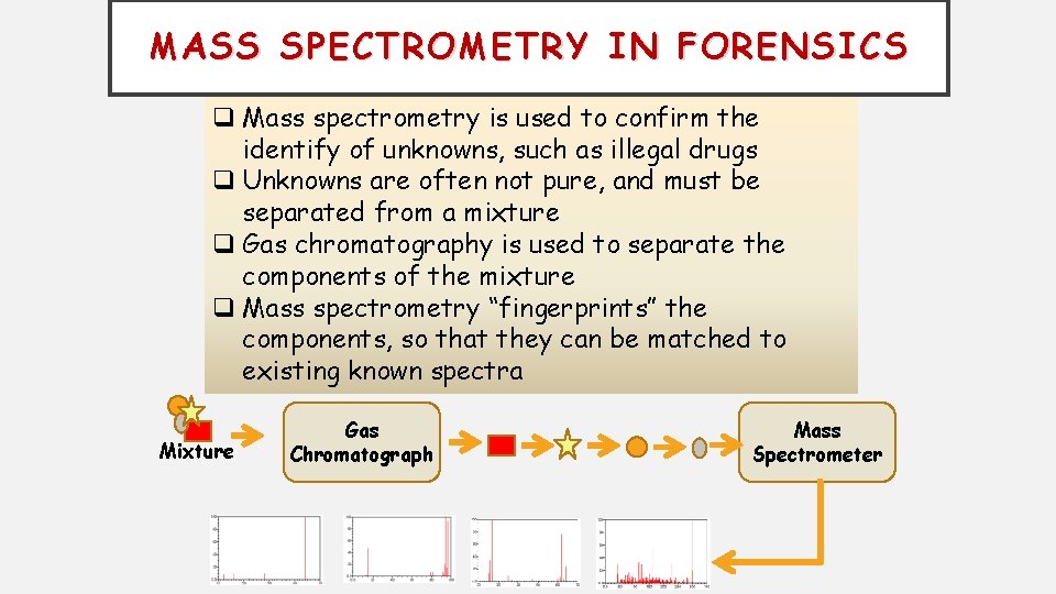 MASS SPECTROMETRY IN FORENSICS q Mass spectrometry is used to confirm the identify of