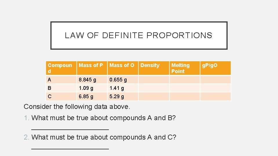 LAW OF DEFINITE PROPORTIONS Compoun d Mass of P Mass of O A 8.