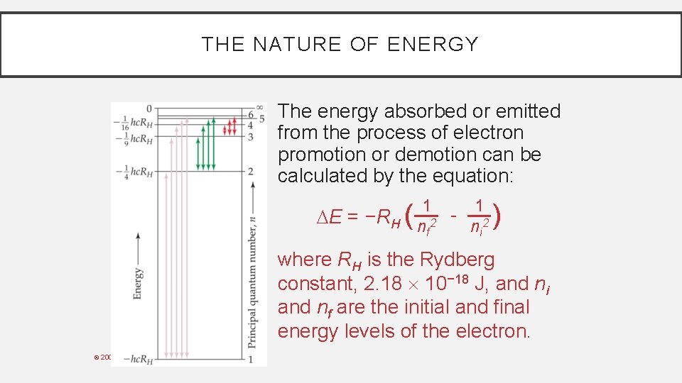 THE NATURE OF ENERGY The energy absorbed or emitted from the process of electron