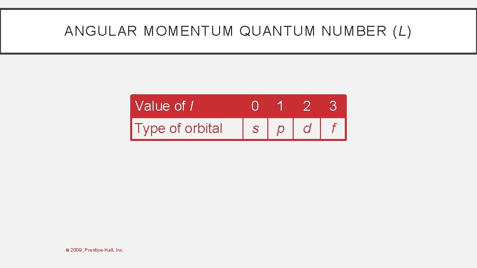 ANGULAR MOMENTUM QUANTUM NUMBER (L) © 2009, Prentice-Hall, Inc. Value of l 0 1