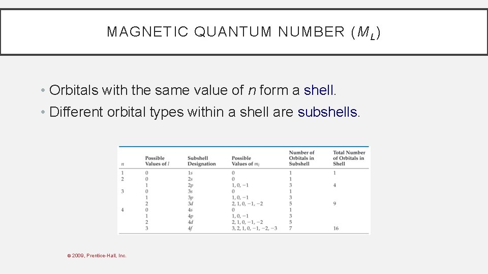 MAGNETIC QUANTUM NUMBER (M L ) • Orbitals with the same value of n