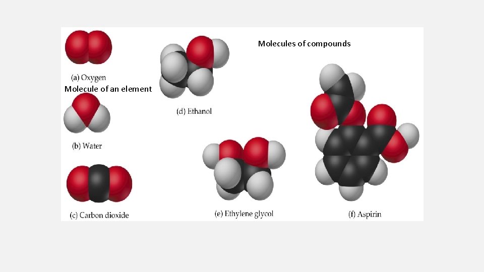 Molecules of compounds Molecule of an element 