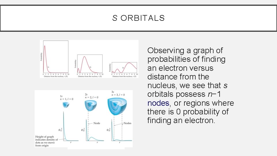 S ORBITALS Observing a graph of probabilities of finding an electron versus distance from